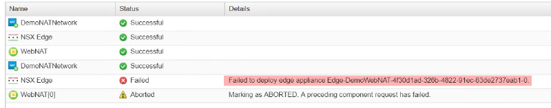 A status table showing different deployment tasks. &ldquo;DemoNATNetwork&rdquo; and &ldquo;NSX Edge&rdquo; have a successful status. Another &ldquo;NSX Edge&rdquo; task is marked as failed, with a message saying &ldquo;Failed to deploy edge appliance Edge-DemoWebNAT.&rdquo; &ldquo;WebNAT&rdquo; has a successful status, while &ldquo;WebNAT[0]&rdquo; is marked as aborted with a message about a preceding component request failure.