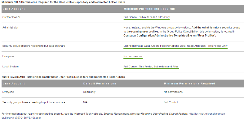 VMware Persona Folder Permissions