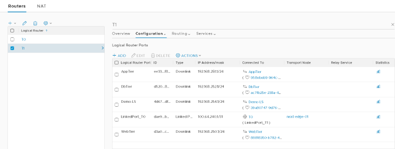 A screenshot of a network interface showing the configuration of logical router ports for &ldquo;T1&rdquo;. The ports listed include AppTier, DbTier, Demo-LS, LinkedPort_TO, and WebTier, with associated IDs, types (mostly Downlink), IP addresses/masks, and connected components. Options for adding, editing, or deleting are available.