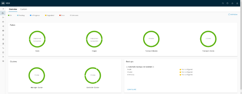 Dashboard of the NSX interface showing the status of Fabric and Clusters with green circles indicating deployment and connectivity. It also shows backup status as &ldquo;Automatic backups not enabled&rdquo; with related configurations not set up.
