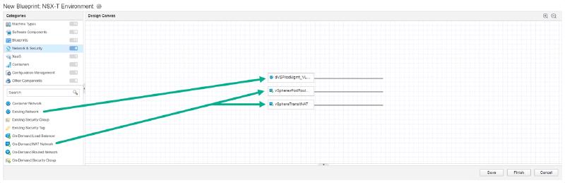 Diagram showing a network blueprint for an NSX-T environment. Three lines connect &ldquo;On-Demand NAT Network&rdquo; to entities labeled &ldquo;dVSProd/Mgmt_V&mldr;,&rdquo; &ldquo;vSpherevPodRout&mldr;,&rdquo; and &ldquo;vSphereTransiNAT.&rdquo; Categories are listed on the left, including Network & Security.