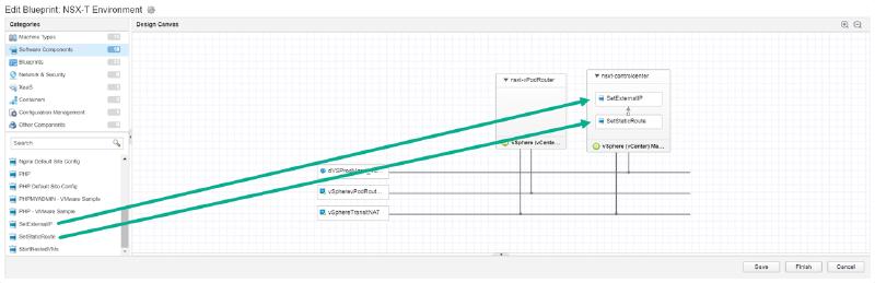 Diagram of an NSX-T environment blueprint with interconnecting components like nsxt-vPodRouter and nsxt-controlcenter. The interface shows various software components and design elements with lines and arrows indicating connections.