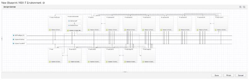 A network diagram on a design canvas for an NSX-T environment, displaying interconnected components with labels such as nsxt-vcRouter, nsxt-controlCenter, and various nodes labeled with vSphere (vCenter) Manager. There are connections between these components, representing the network setup.