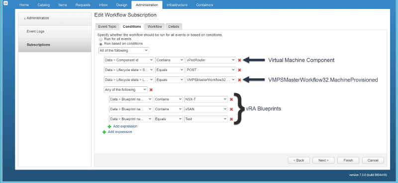 Screenshot of &ldquo;Edit Workflow Subscription&rdquo; interface showing conditions for running a workflow based on component ID, lifecycle state, and blueprint name. Includes options to add expressions.