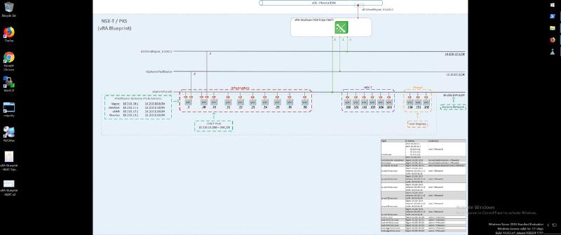 A network diagram titled &ldquo;NSX-T/PKS (vRA Blueprint)&rdquo; shows various network components and connections, including vSpherePodRouter, gateways, VLANs, and IP subnets. It highlights sections like Infrastructure, NSX-T, and Pivotal with VM instances and a DHCP pool. A table at the bottom right lists IP addresses and corresponding contexts. Desktop icons are visible on the left.